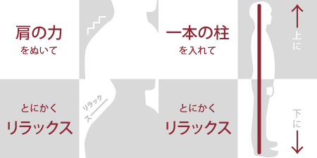 肩の力をぬいてとにかくリラックス、一本の柱を入れてとにかくリラックス